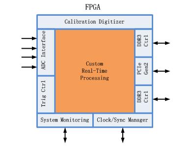 FPGA开发包