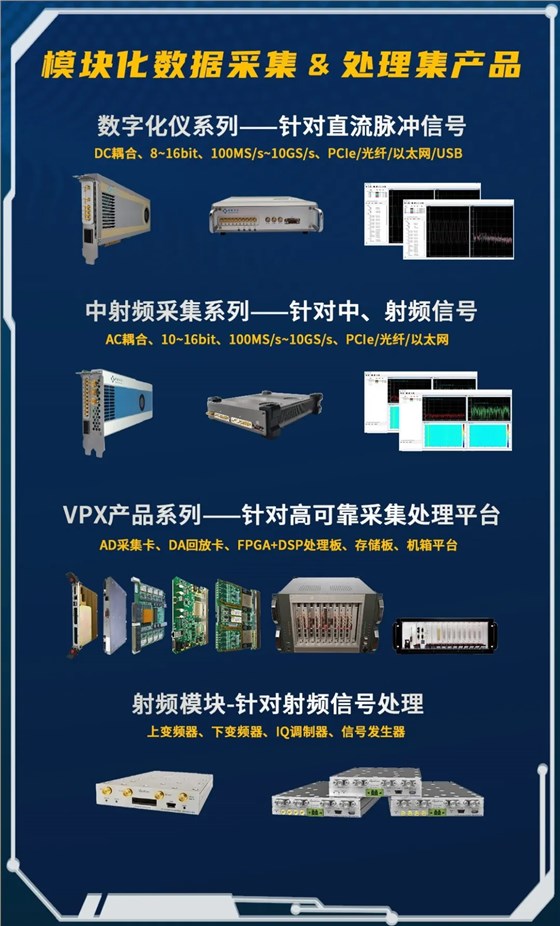 模块化数据采集&处理集产品