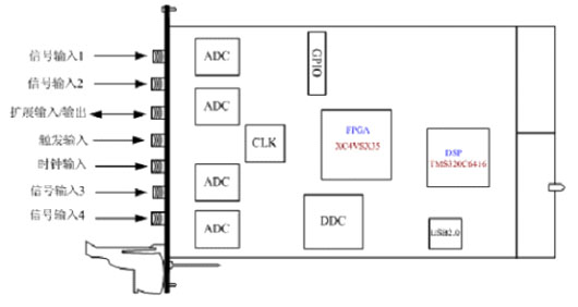 PXI3U单槽尺寸