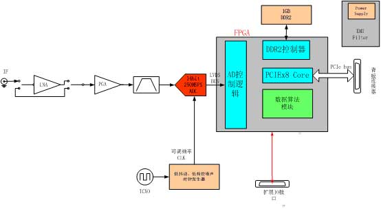 系统框图