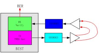 BIST模式