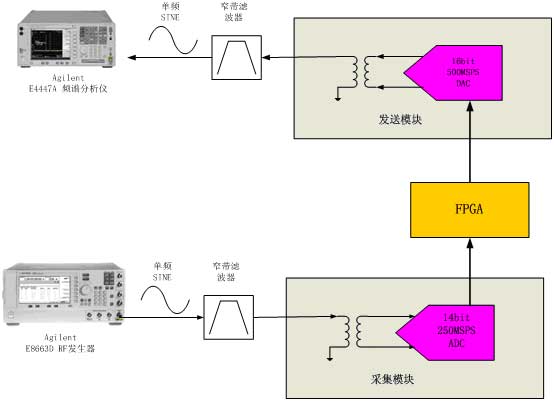 采集回放系统性能测试方案