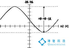 高速数据采集卡