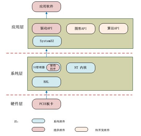 数据采集软件