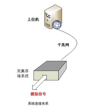 系统连接关系