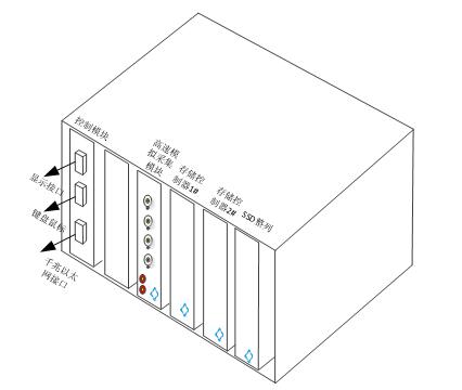 数据采集存储以及控制系统构成 系统外形