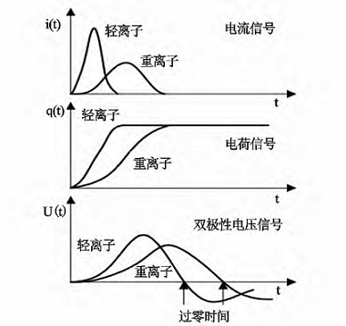 过零时间检测(ZLEplus)