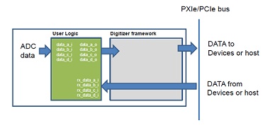 FPGA二次开发选项