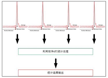 软件API计数原理