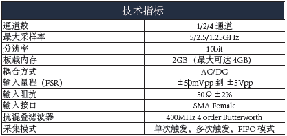 技术指标