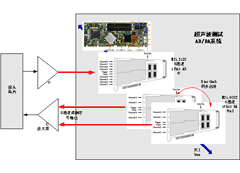 超声波AD_DA系统方案