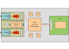 5Gsps双通道信号采集系统实现