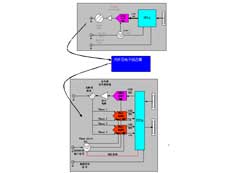 量子加密通信验证系统