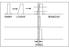 脉冲延迟时序控制