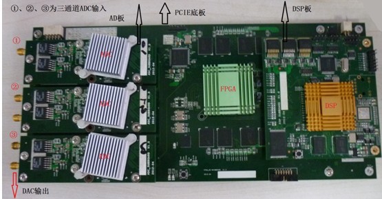 3通道1GS/s FPGA+DSP采集板