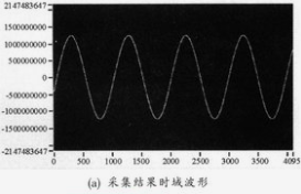 什么是中频信号、零中频信号？