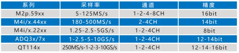 产品特性