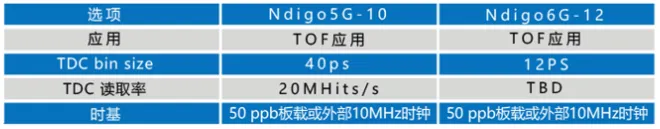 产品特性1