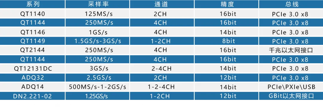 典型产品选型