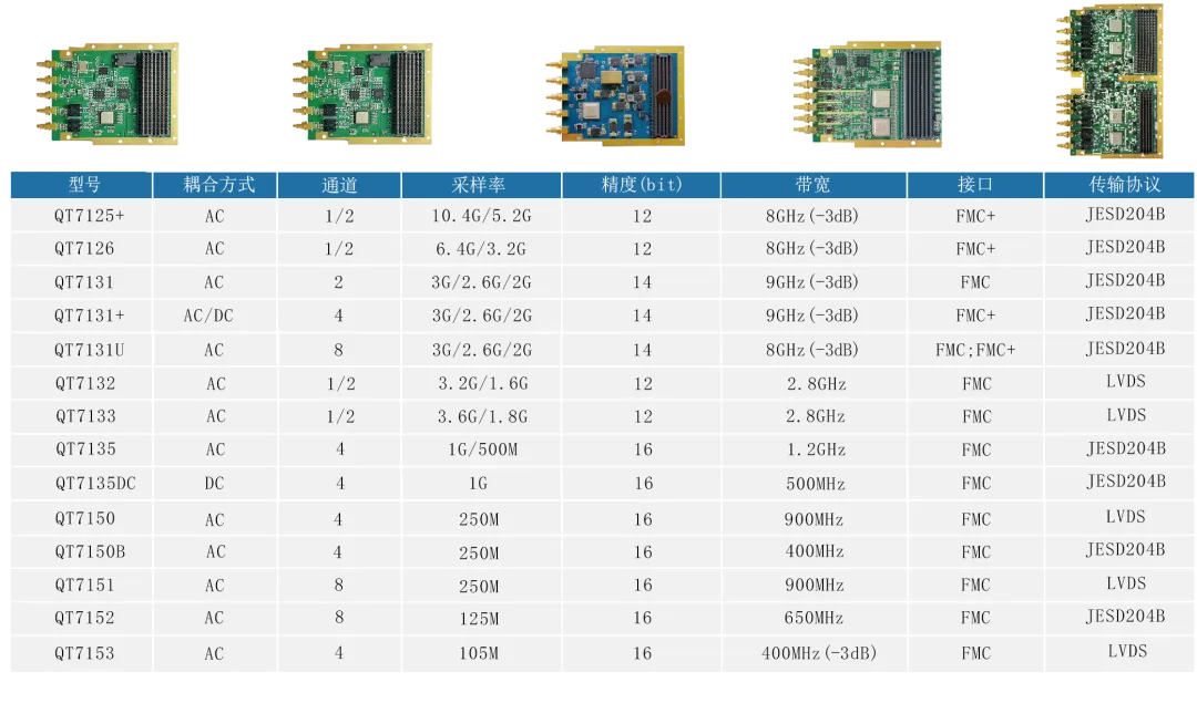 FMC子卡产品选型