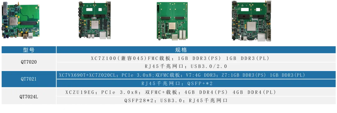 FPGA载板产品选型