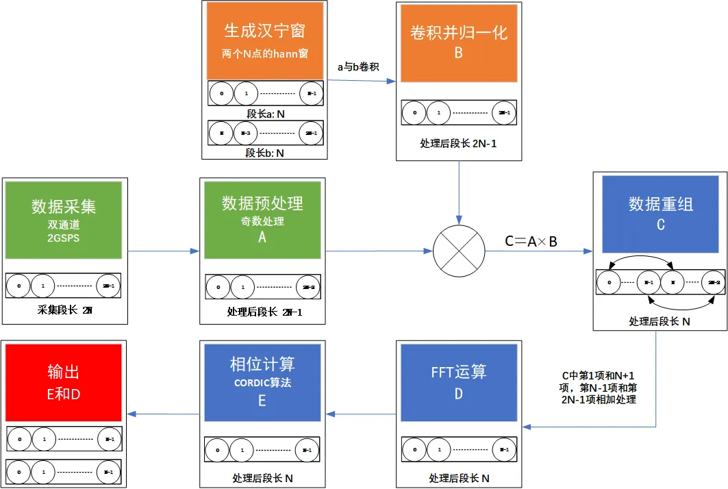 解决方案